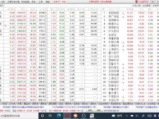 20220118陸股分析晚盤